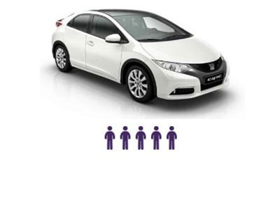 Medium Car